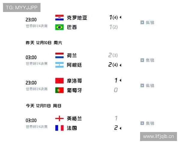 世界杯精彩对决现场直播热度排行榜全面解析与推荐 - 副本